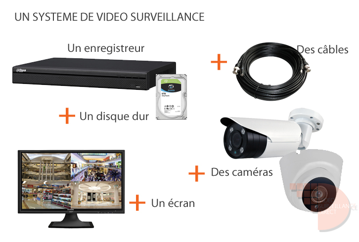 ᐈ Les avantages de la caméra de surveillance avec enregistrement